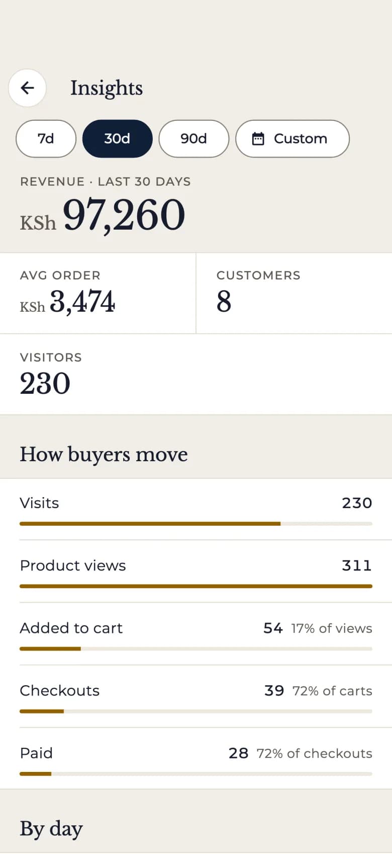 Insights in the app: revenue for the last 30 days and how buyers move from visits to paid orders